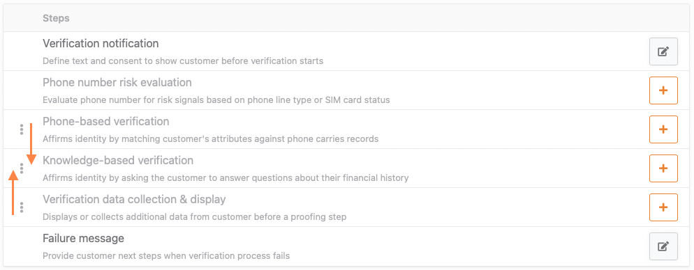 LIst of verification steps demonstrating how to reorder the steps