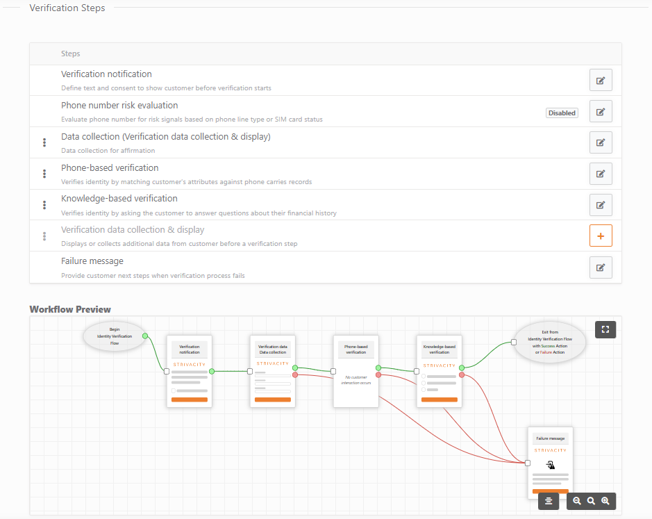 Customer Journey Builder