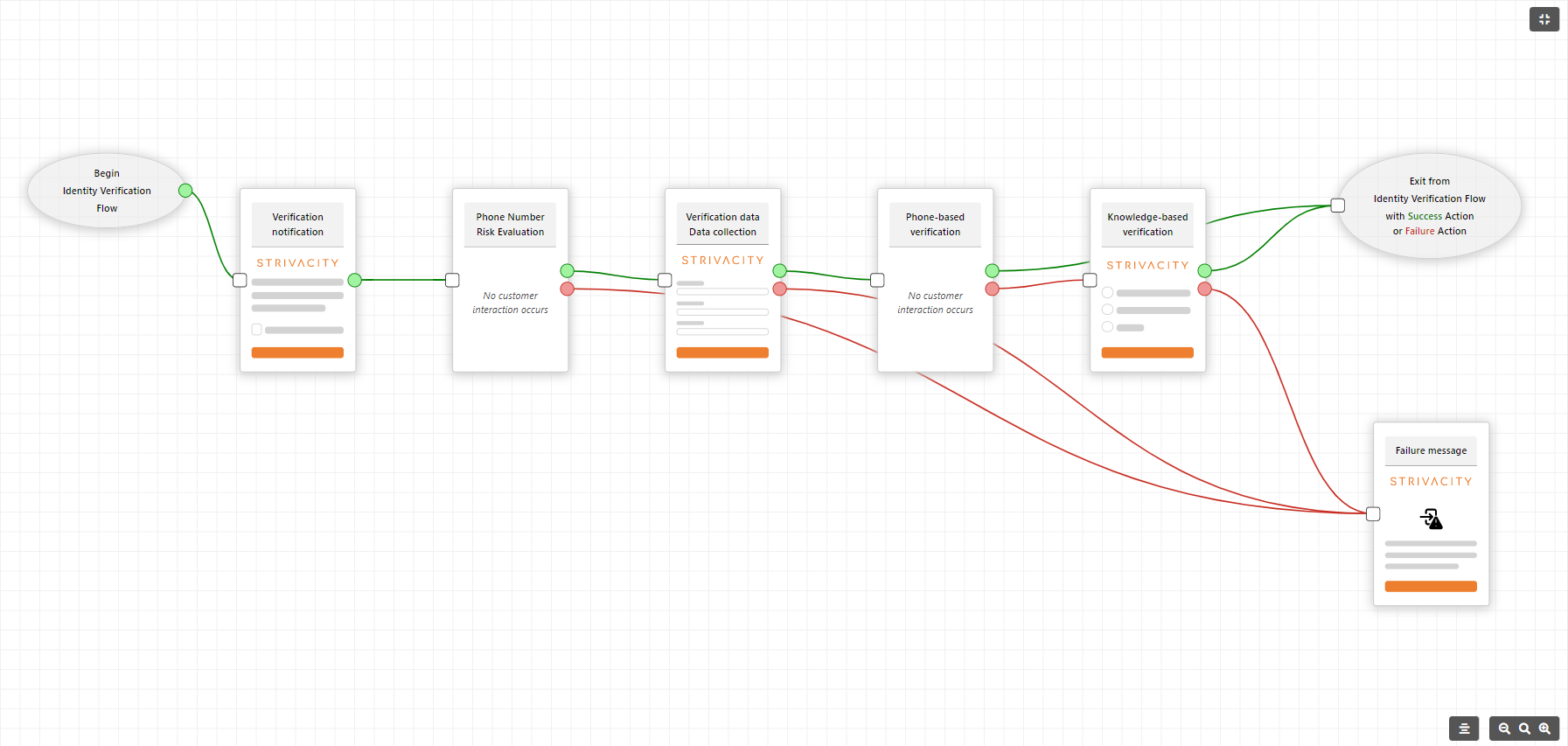 Workflow preview diagram showing a workflow successfully configured